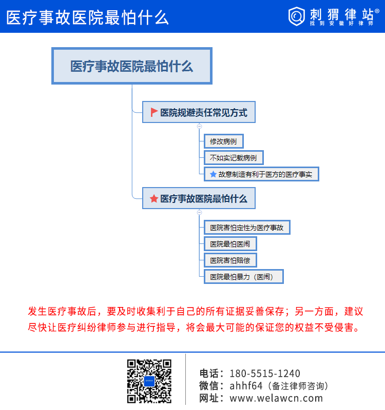 医疗事故医院最怕什么？