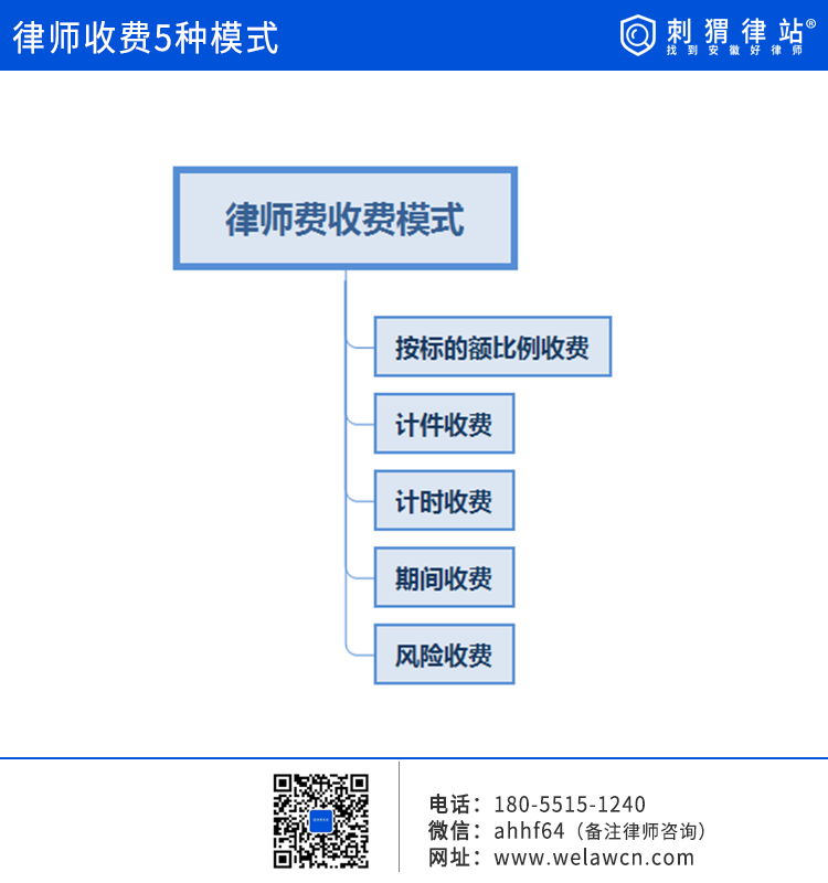 5种模式搞清楚律师费是先付还是后付？