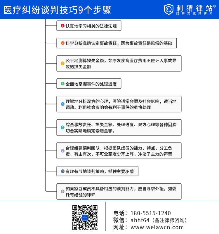 9个步骤学会医疗纠纷协商谈判技巧