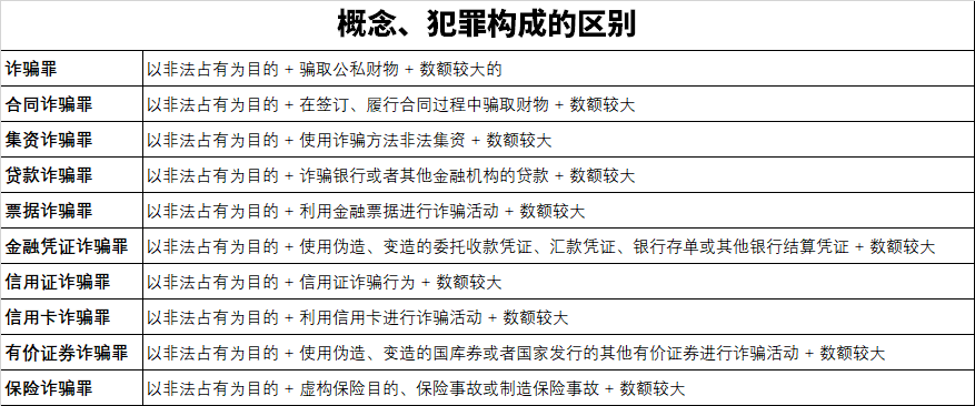 2021最新诈骗罪量刑标准（易懂表格版）