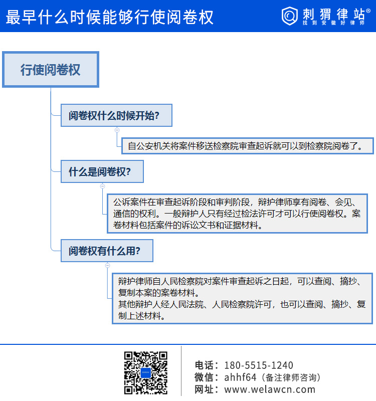 刑事辩护律师最早什么时候能够行使阅卷权？