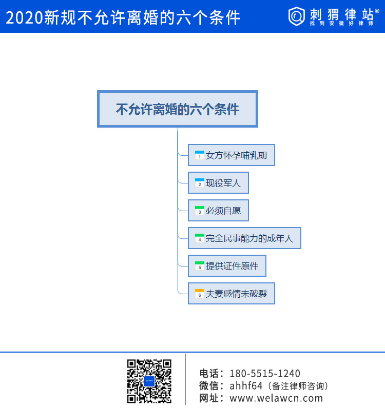 2021新规不允许离婚的六个条件