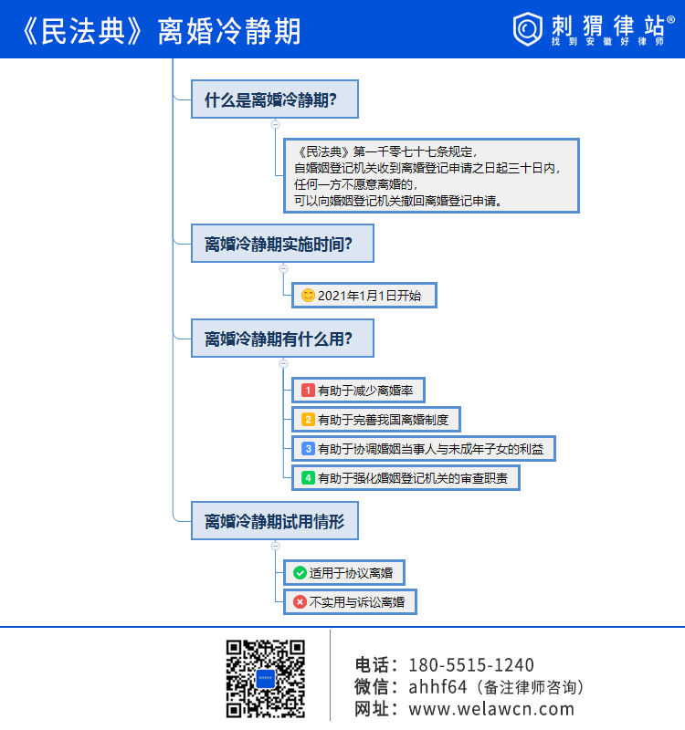 合肥离婚冷静期实施了吗？