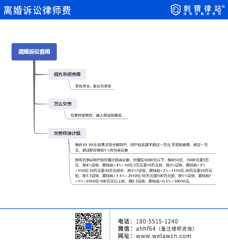 合肥离婚诉讼律师费多少钱？