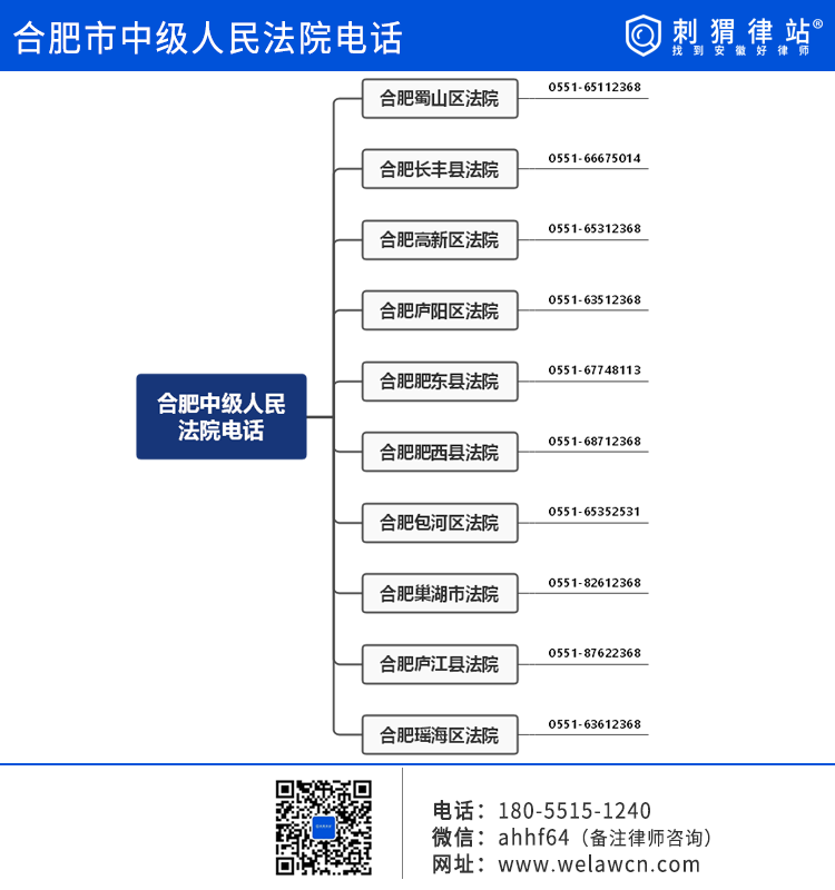 合肥中级人民法院电话号码图片