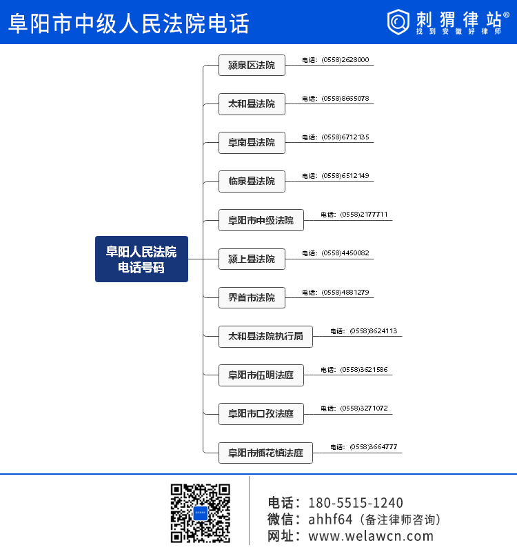 阜阳人民法院电话号码和地址