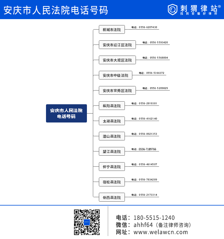 安庆市人民法院电话号码和地址