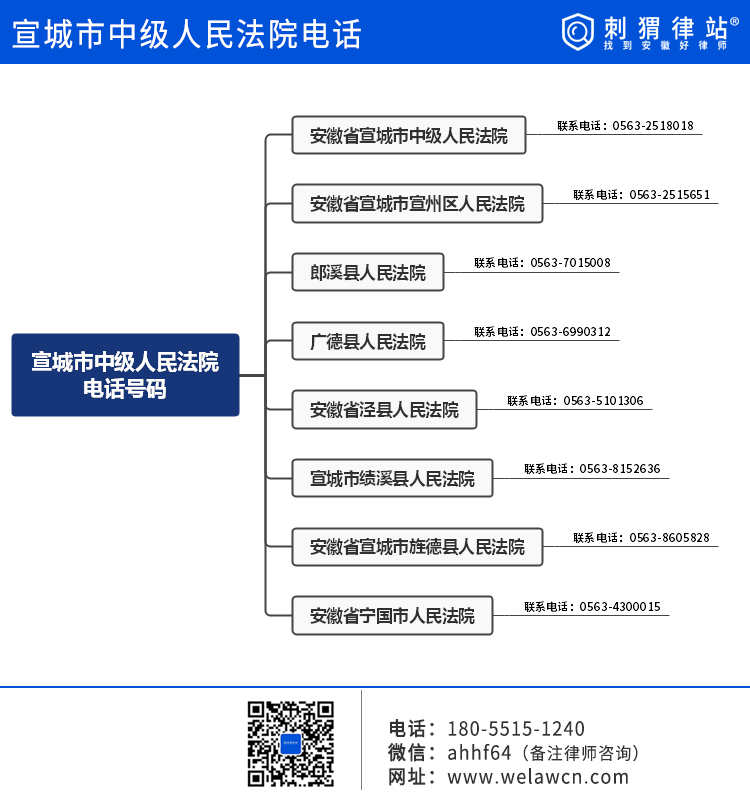 宣城市中级人民法院电话和地址