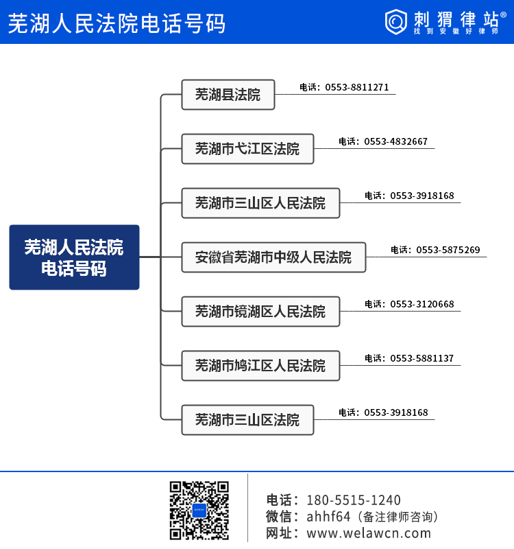 芜湖人民法院电话号码和地址