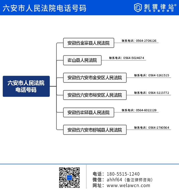 六安市人民法院电话号码和地址