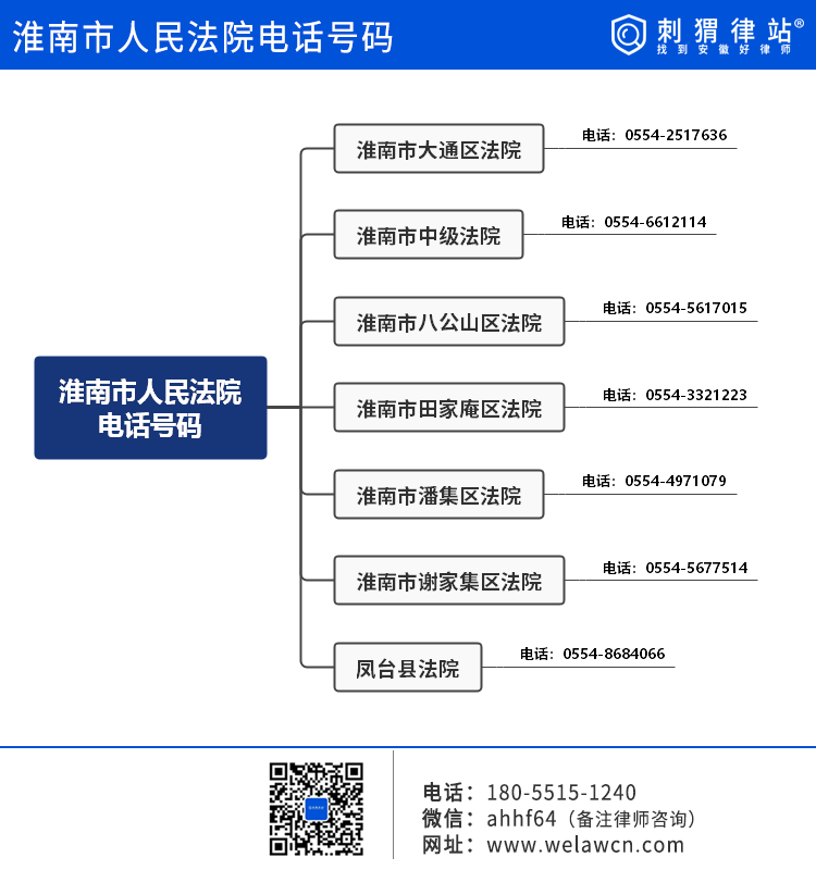 淮南市人民法院电话号码和地址