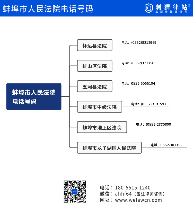 蚌埠市人民法院电话号码和地址