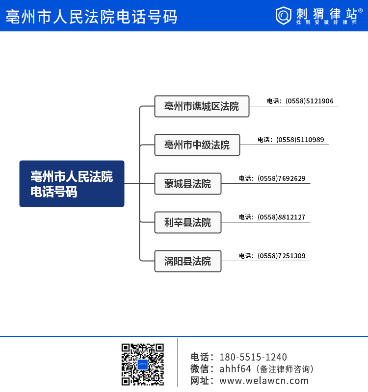 亳州市人民法院电话号码和地址