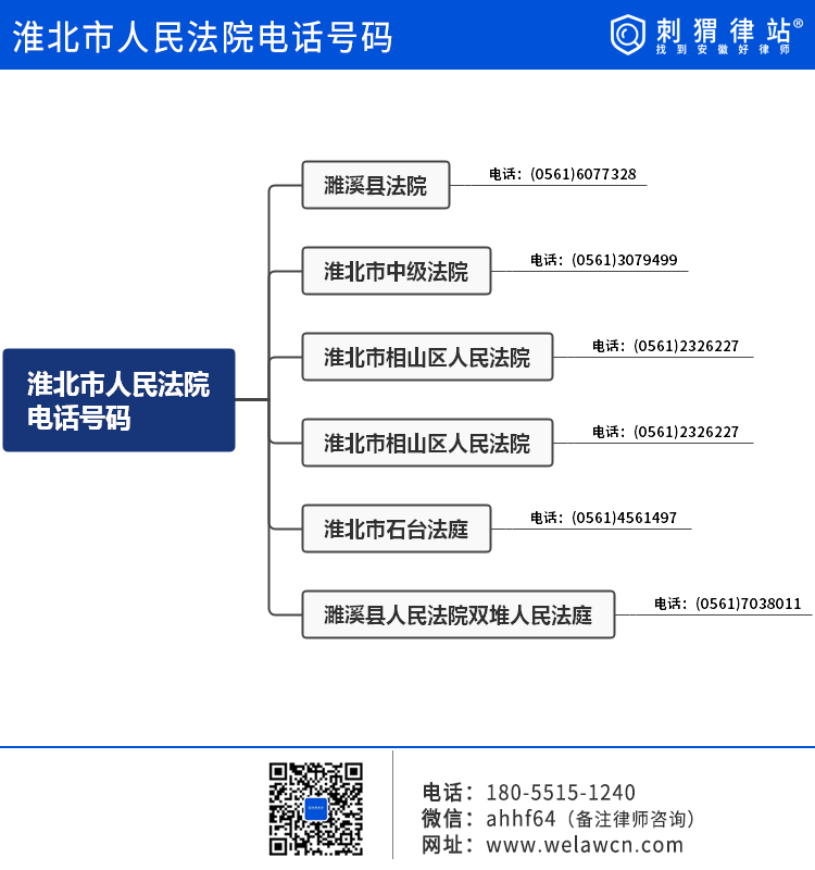 淮北市人民法院电话号码和地址