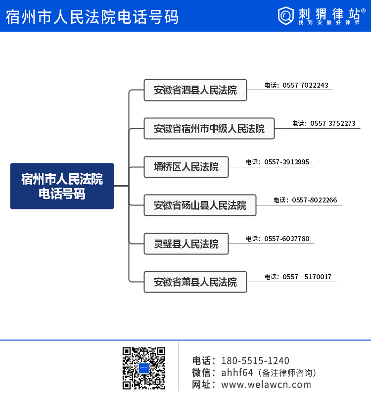 宿州市人民法院电话号码和地址