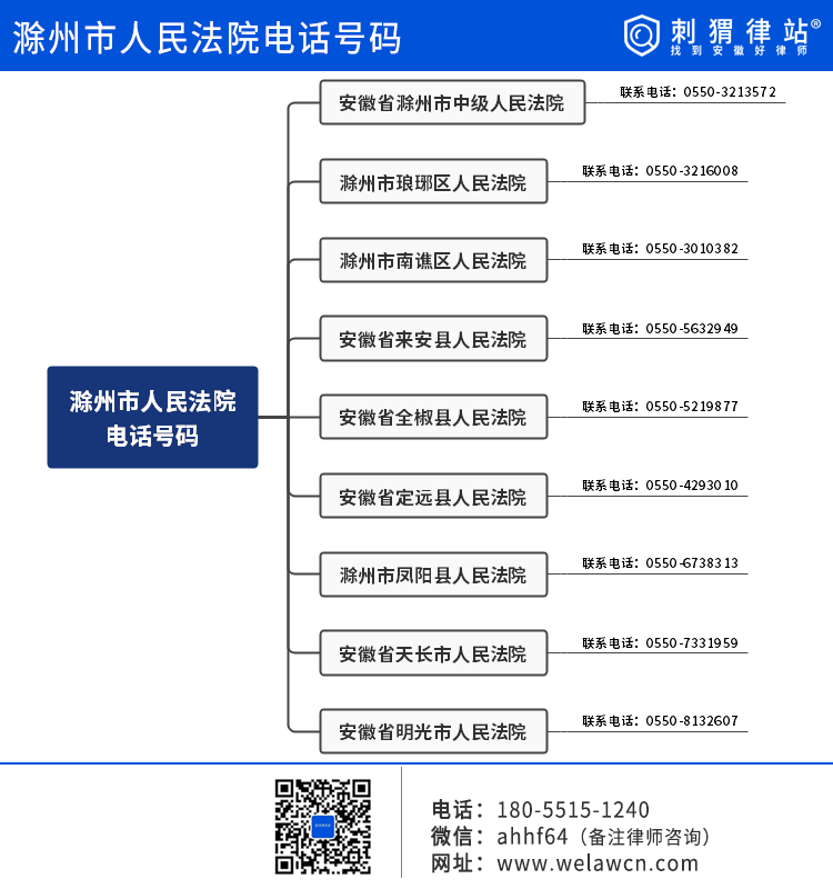 滁州市人民法院电话号码和地址