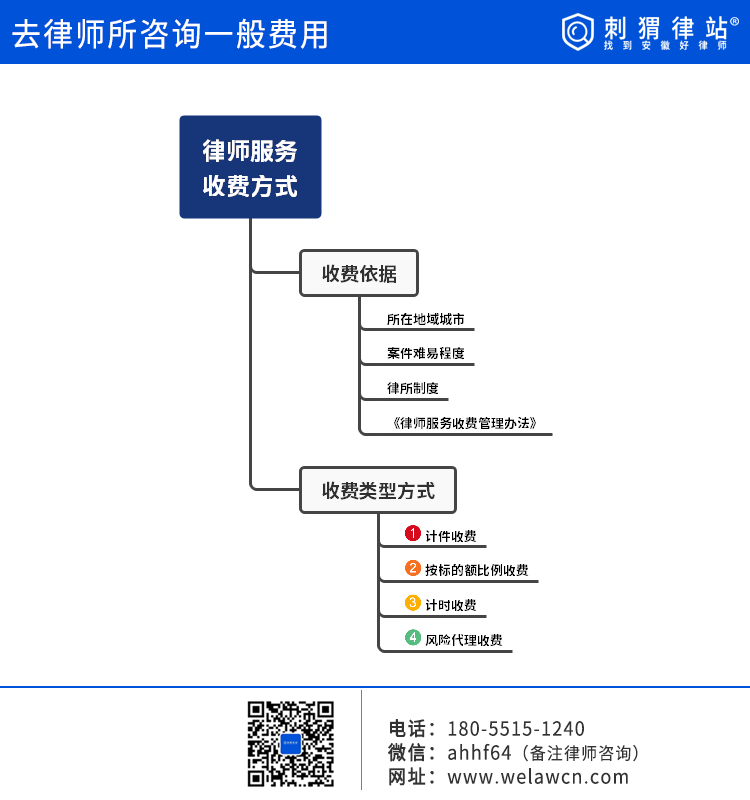 去律师所咨询一般多少钱