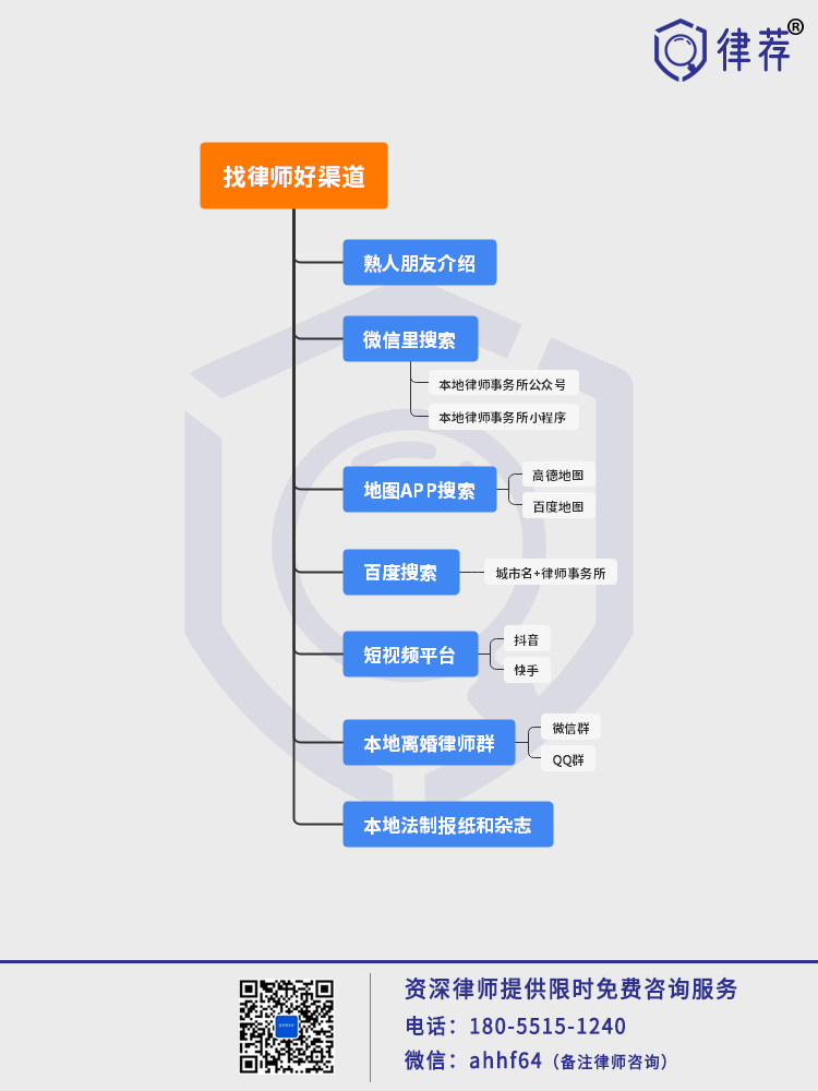 100万遗产继承案律师费多少？