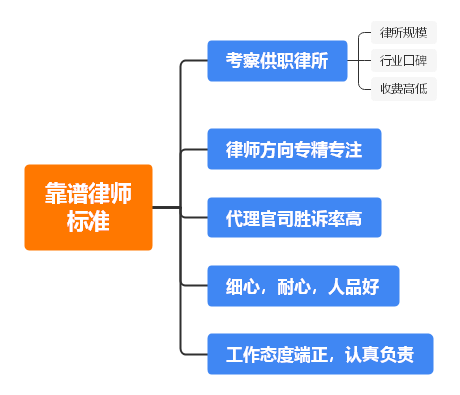 合肥滨湖律师事务所有哪些？