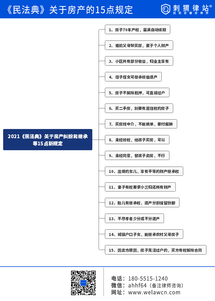 2021《民法典》关于房产纠纷和继承等15点新规定