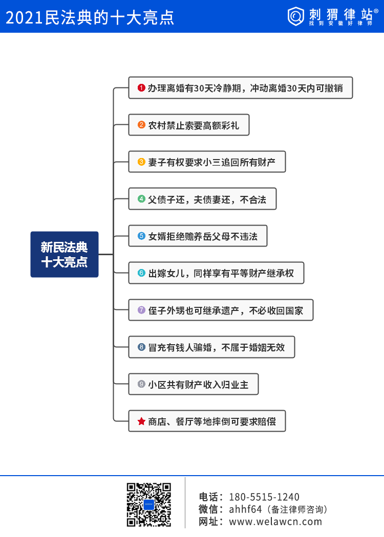 2021新民法典的十大亮点