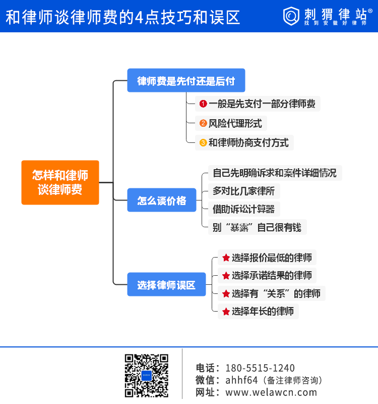 和律师谈律师费的4点技巧和误区