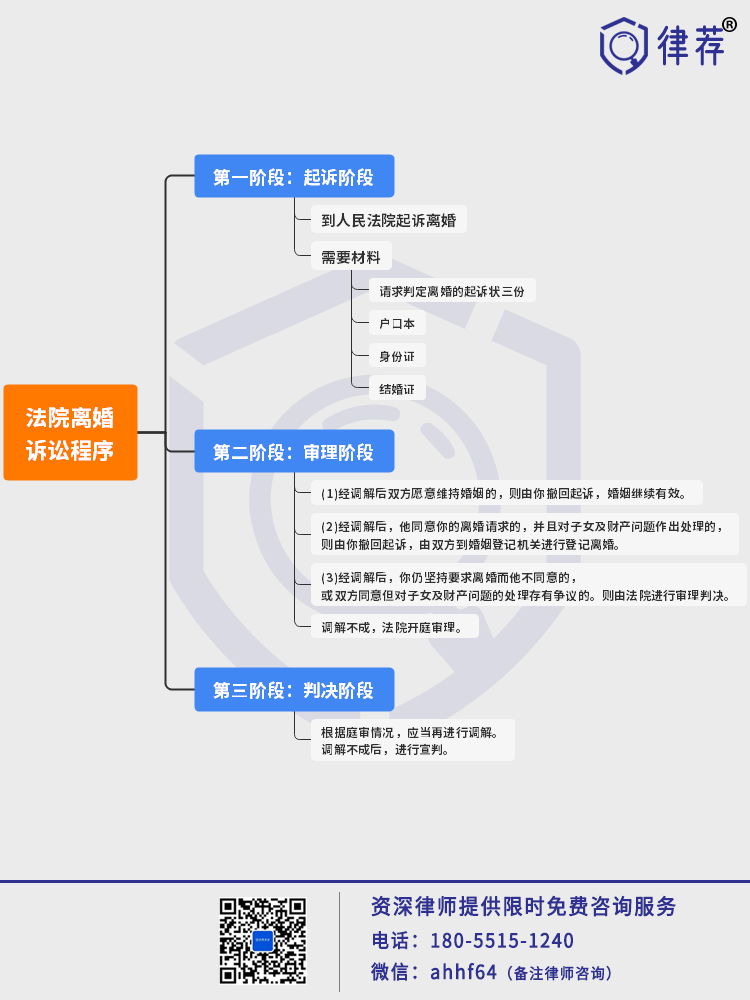 合肥法院起诉离婚流程和费用