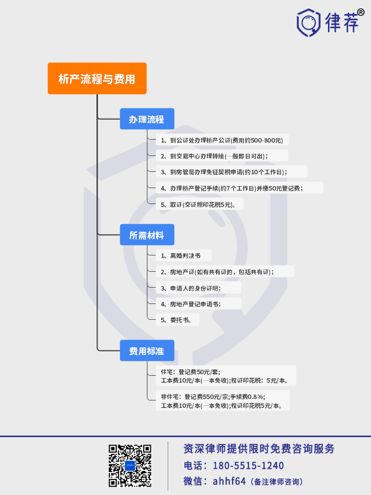 合肥离婚析产的流程与费用