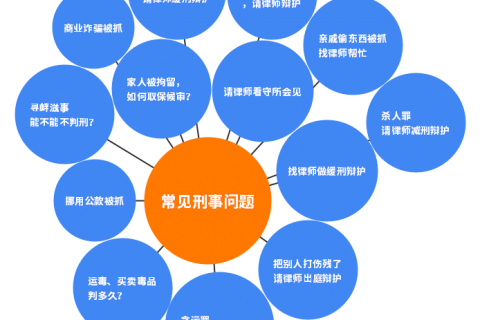 淮南律师微信号码