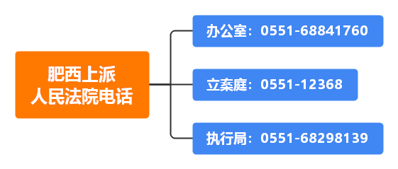 肥西上派人民法院电话和地址